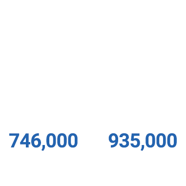 [Top 4 conglomerates] Samsung, Hyundai, LG, SK. Top4 746,000, Venture enterprises 935,000